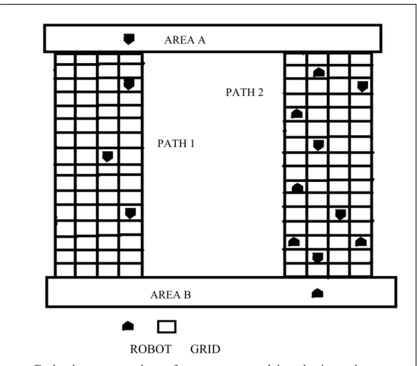 Fig.  2.9.  Schematic view of the grid base representation for navigation of mobile robots