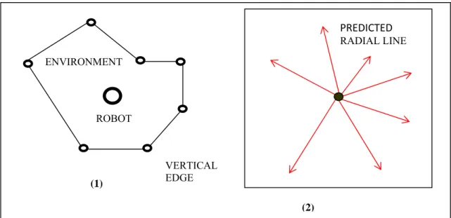 Fig.  2.11.  Environmental map and prediction of the azimuth angle by vision sensor. 