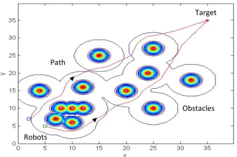 Fig.  3.6.  Navigation environment for two mobile robots consisting of multiple obstacles and  single target