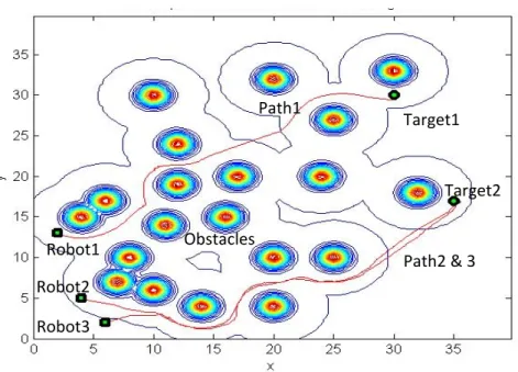 Fig. 3.7. Navigation of three mobile robots with two targets in a high density obstacle  environment