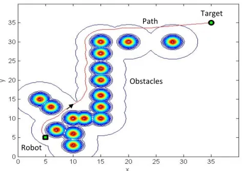 Fig.  3.8.  Navigation environment for wall following behavior consists of one robot, one target  and multiple obstacles