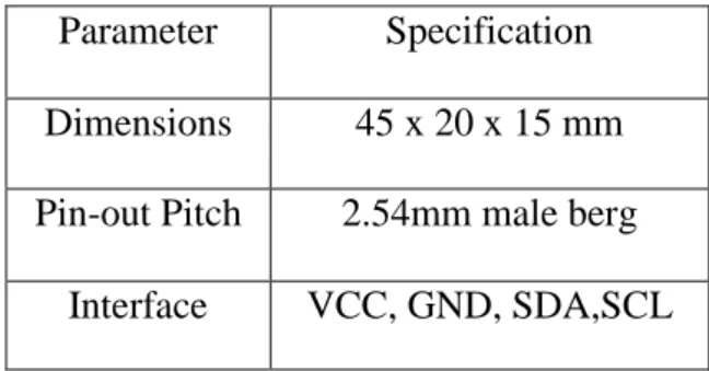 Table 3.3 Physical specification  Parameter  Specification  Dimensions  45 x 20 x 15 mm   Pin-out Pitch  2.54mm male berg 