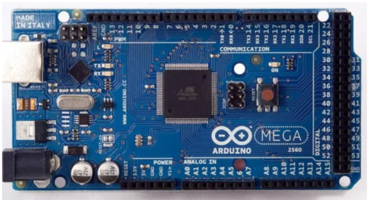 Table 3.7 Specification of Arduino Mega 2560 