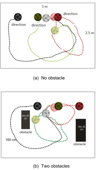 Figure 8. Cooperative avoidance with flocking behavior 