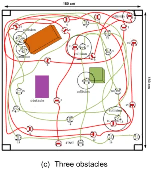 Figure 9. Collision avoidance results with 2 robots 