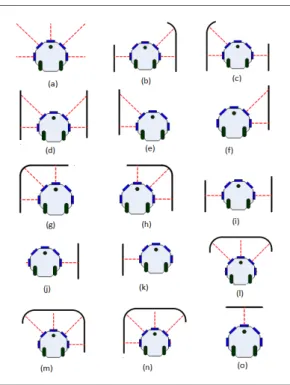 Figure 1. Environmental classifications 