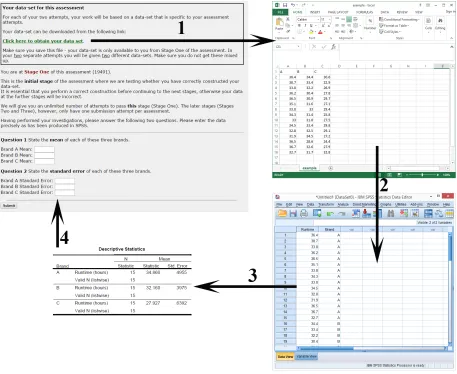 Figure 2: The activity process ﬂow of Stage 1 of the e-Assessment.