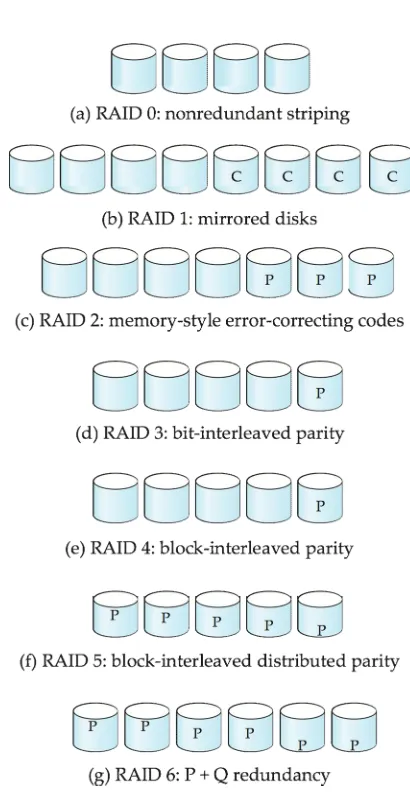 Figure 10.03