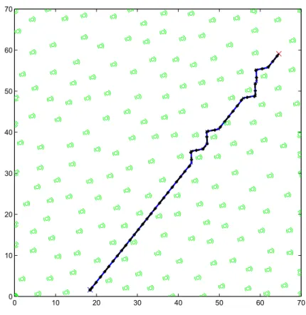 Figure 4.6: Forest simulation with VTOL.