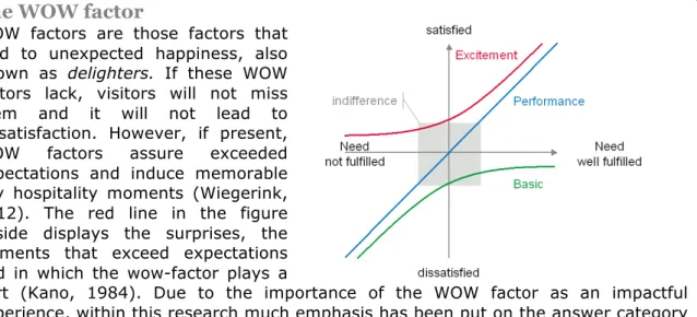 Figure 1: The WOW factor 