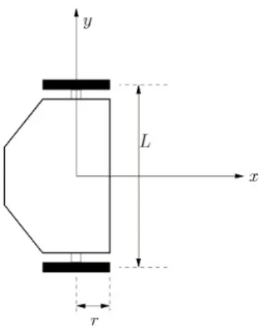 Figure 2.1: Geometry of a generic differentially driven robot [22]