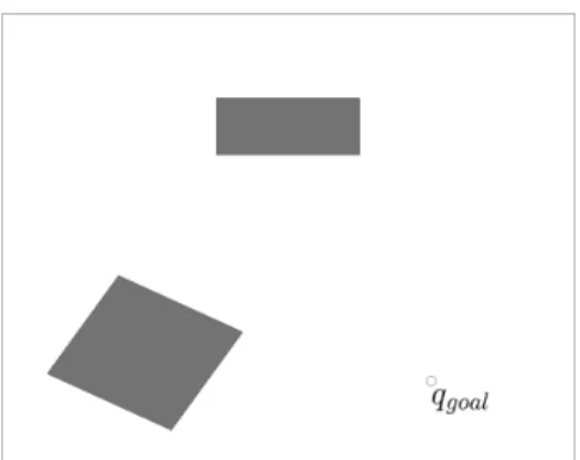 Figure 3.1: The total potential field is simply the sum of the attractive and repulsive fields