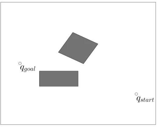 Figure 3.6: A work space with rectangular obstacles
