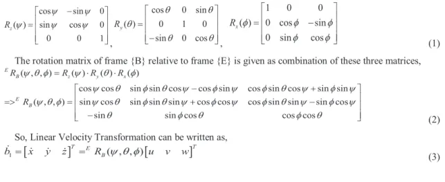 Fig. 1. Body fixed and earth fixed coordinate systems 
