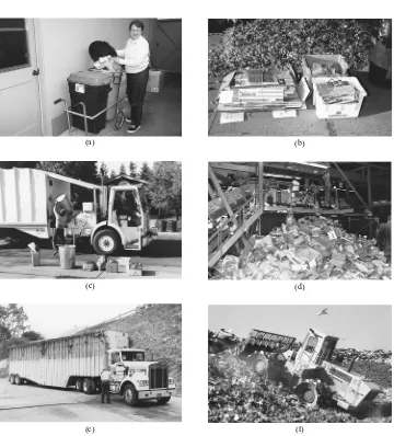 FIGURE 1.2Views of the functional activities that comprise a solid waste management system: (processing, and transformation of solid waste; (a) waste gen-eration; (b) waste handling and separation, storage, and processing at the source; (c) collection; (d) separation,e) transfer and transport; and (f ) disposal.
