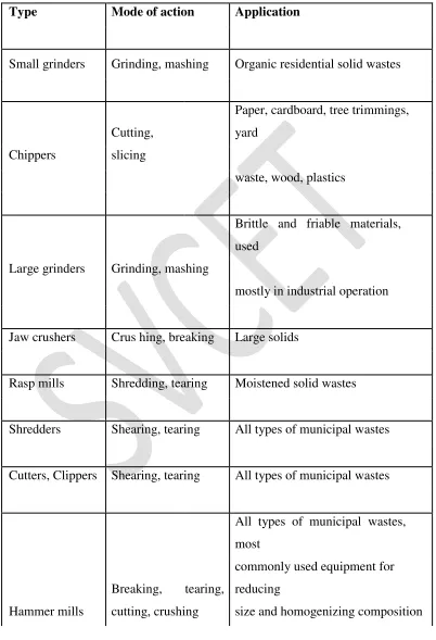 Table  Size Reduction Equipment 