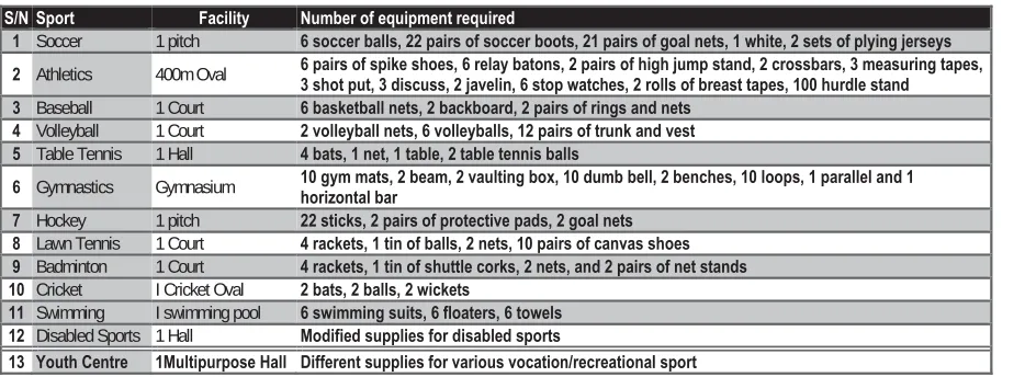 Table 2: Nigeria  