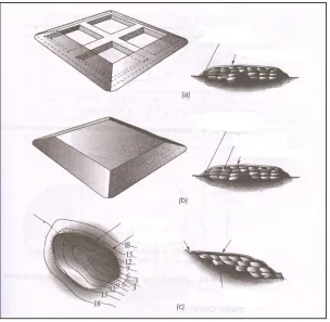 Figure 4.4 Commonly Used Land Filling Methods  