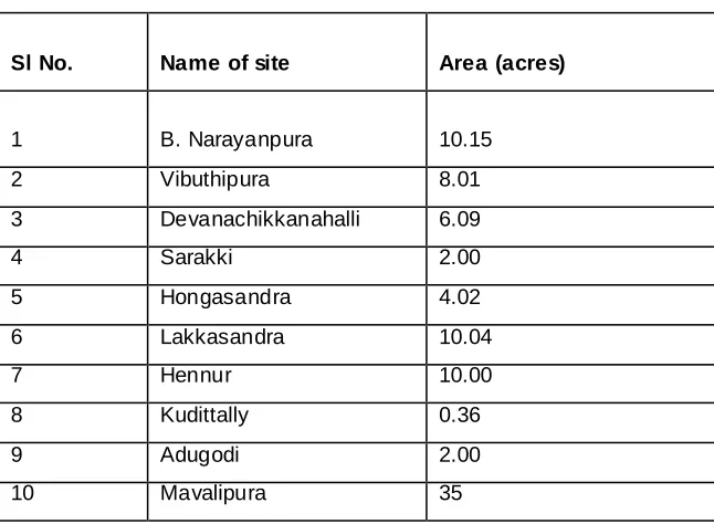 Table 4.3 Solid Waste Disposal Sites Identified by the BMP