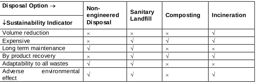 Table 4.1 Relative Merits of Disposal Options  