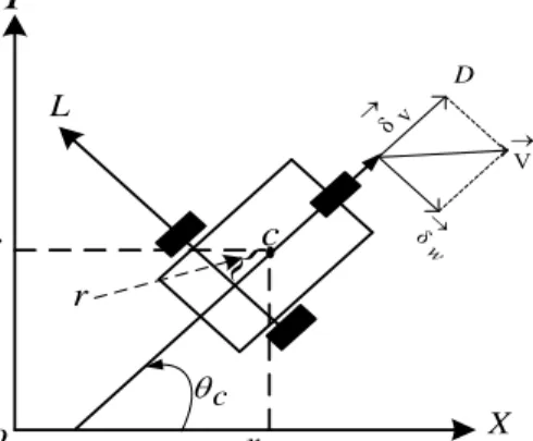 Figure 1. WMR model with kinematics uncertainties 