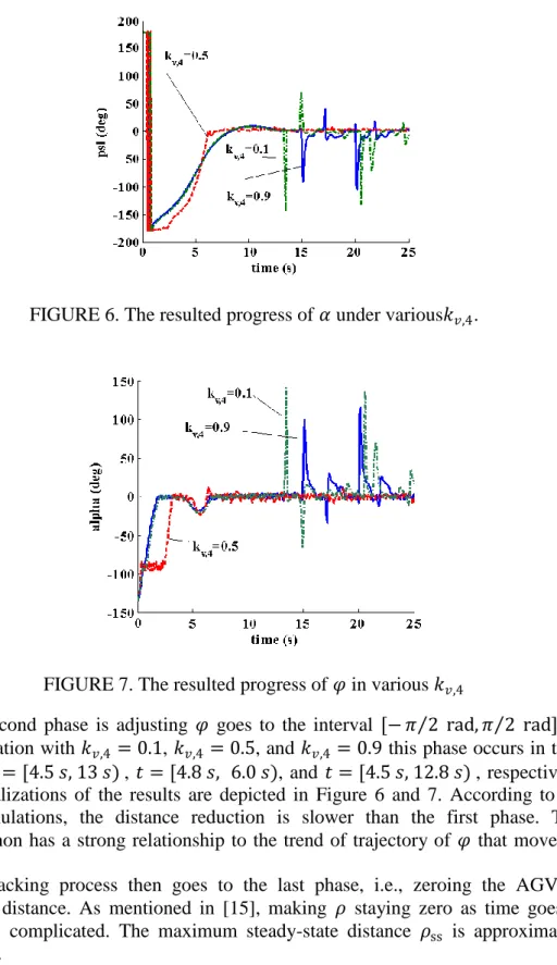 FIGURE 6. The resulted progress of 