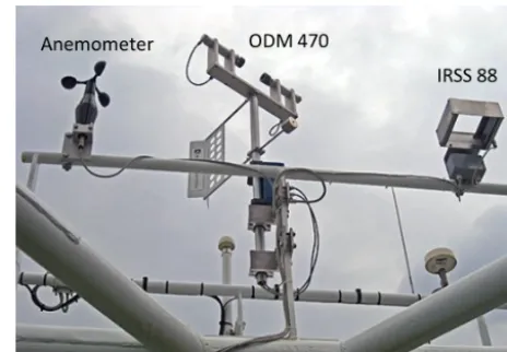 Figure 1. The image displays the automatic ODM470 measure-ment system including a cup anemometer, the optical disdrometerODM470, and the precipitation detector IRSS88, deployed in thehighest main mast at about 43 m height onboard RV Polarstern.