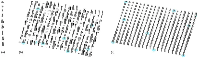 Figure 6. Reducing three dimensions (twist, height, and taper) to a plane. Random selection of inputs (a), initial state of the map (b) and following learning (c).