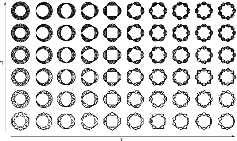 Figure 1. Visualising the design space of a simple parametric model with two parameters.
