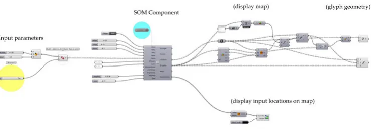 Figure 5. Grasshopper definition with self-organising map component in use.