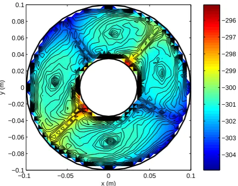 Fig. 10. Snapshot of the solution after 100 s of thermomagnetic andnatural convection of conﬁguration C