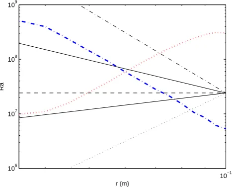 Table 2. Conﬁgurations tested at a temperature difference of �T =10K.