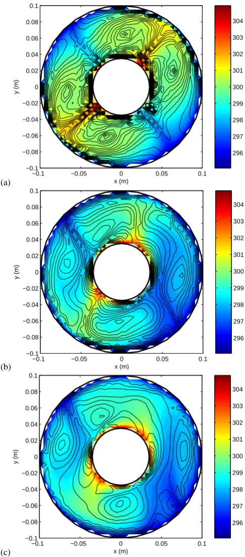 Fig. 8. While not limited to that area, the area underneath thecore, where buoyancy and Kelvin force oppose each other,tended to show the greatest variability, with jets erupting and