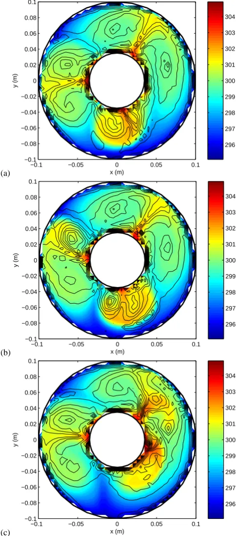 Fig. 7. Snapshots of the solution at 80, 90, and 100 s of thermo-magnetic convection with vertical gravity of conﬁguration B