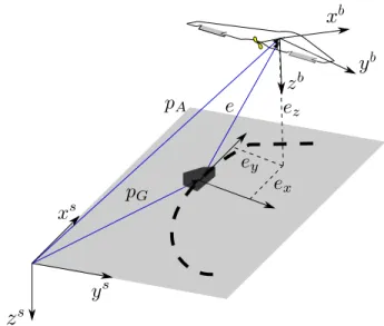 Fig. 2. The wind triangle.