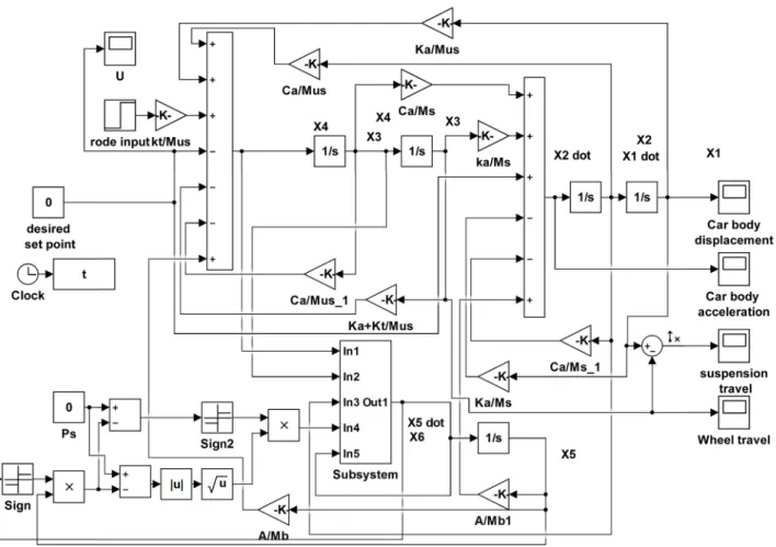 Fig. 4 represents the parallel structure of the FOPID  control block diagram.