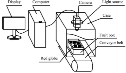 Figure 1  Test device 
