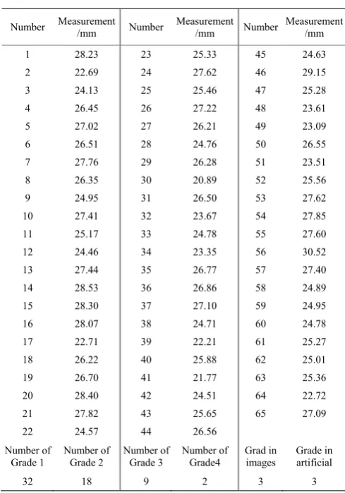 Table 2  Test results 