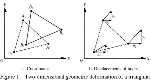 Figure 1a shows the relative locations of the nodes of 