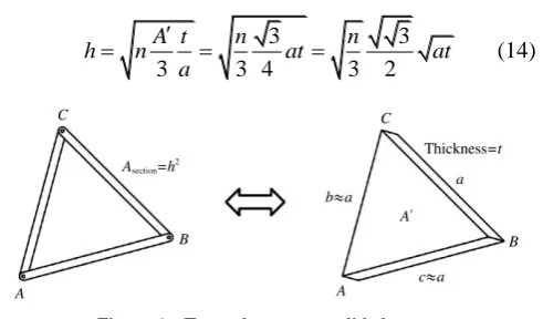 Figure 6  Truss element vs. solid element 
