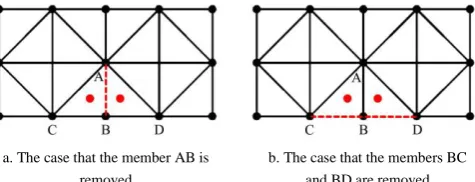Figure 9  Unnecessary members as structural components  