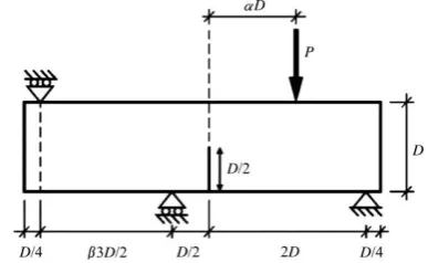 Figure 11  Beam subjected to multiple boundary conditions 