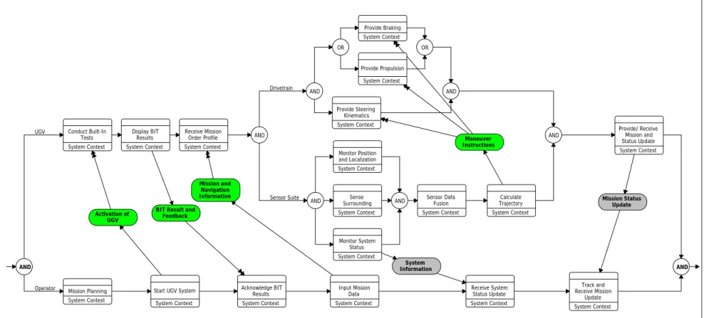 Figure 2.  Operational Situation for the Proposed General Deployment of the UGV. 
