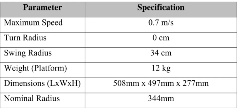Table 6.   Parameter  Specification  Maximum Speed  0.7 m/s  Turn Radius  0 cm  Swing Radius  34 cm  Weight (Platform)  12 kg  Dimensions (LxWxH) 508mm x 497mm x 277mm  Nominal Radius  344mm  2