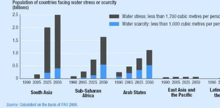 Table 4 summarizes the potential forms of public – private partnerships in the water  sector