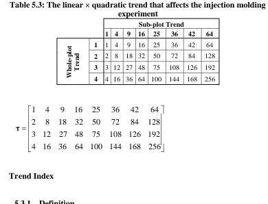Table 5.3: The linear × quadratic trend that affects the injection moldingexperiment