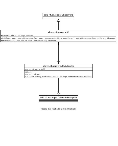 Figure 13: Package xlove.observers