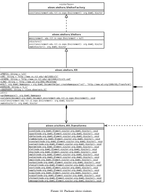 Figure 14: Package xlove.visitors