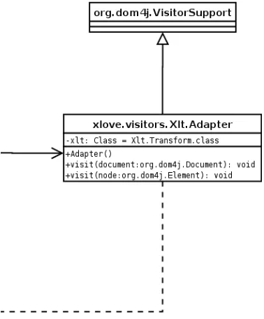 Figure 15: Package xlove.visitors - continued