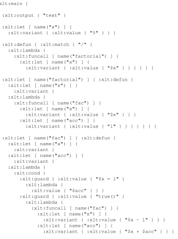 Figure 5: Recursive Algorithm for Generating Factorials